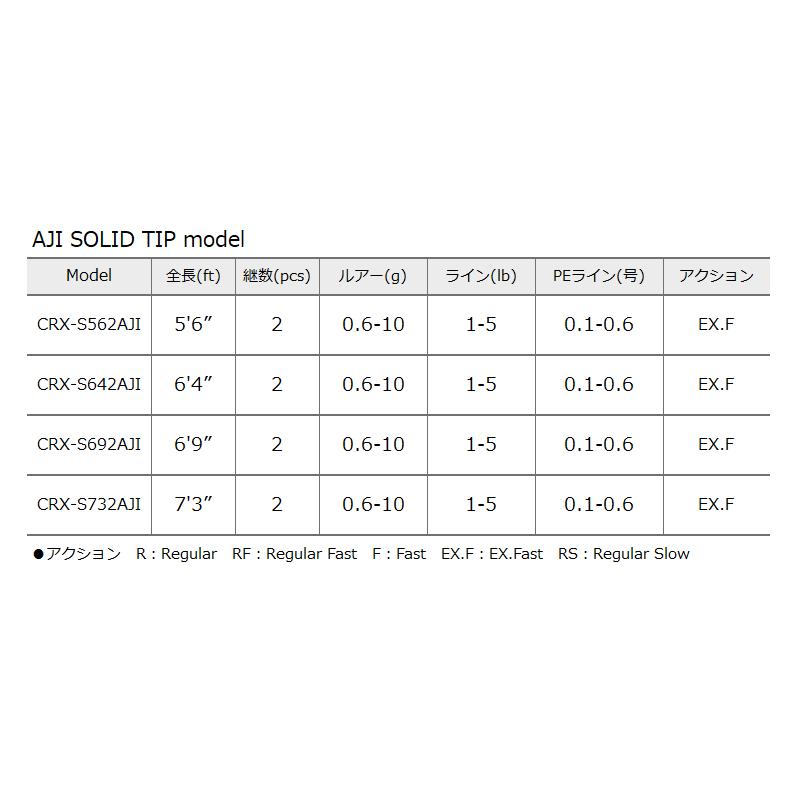 日本最大級 メジャークラフト 三代目 クロステージ ライトゲーム Crx S642aji アジングロッド 最安値挑戦 Sshbj Jatimprov Go Id