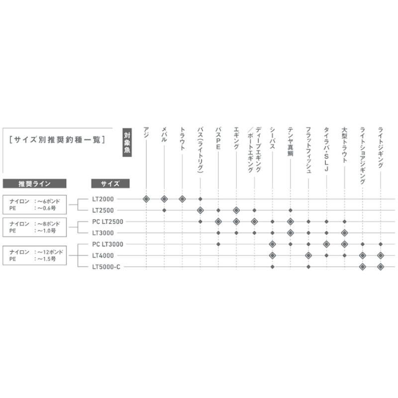 【現品限り】 SLPワークス SLPW ダイワ リールパーツ SLPW EX LTスプール2 4000Dの画像