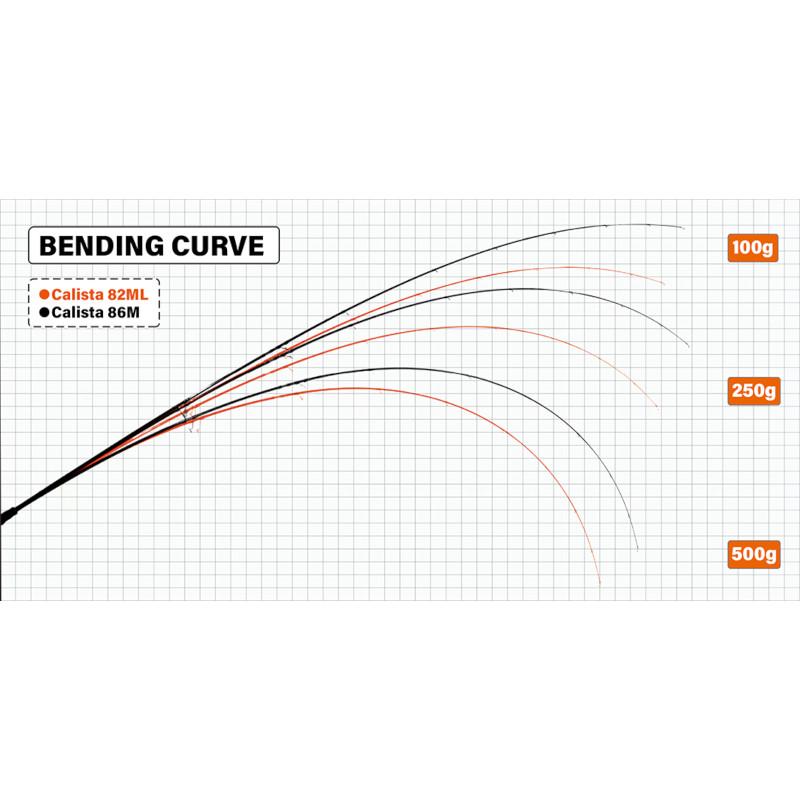 ヤマガブランクス エギングロッド カリスタ 82ML/AR : 釣具のポイント