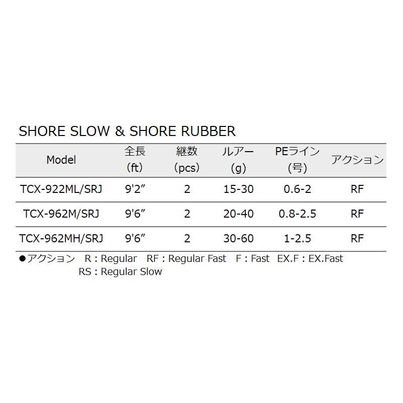 アウトレット】 メジャークラフト ショアジギングロッド トリプル