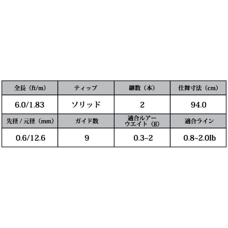 クリスター 60フォーカス アジングロッド 釣具のポイント 通販 Paypayモール