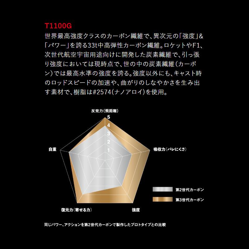 アピア キャスティングロッド グランデージワールドオーシャン 7614MAX