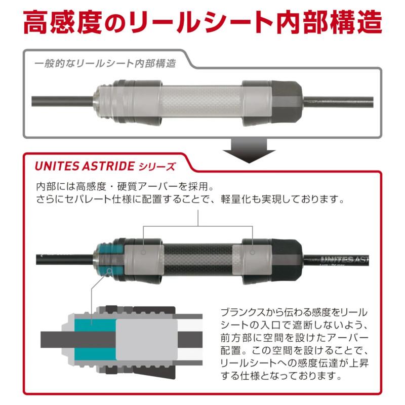 マグプロダクツ アジングロッド マグバイト ユナイツ アストライド
