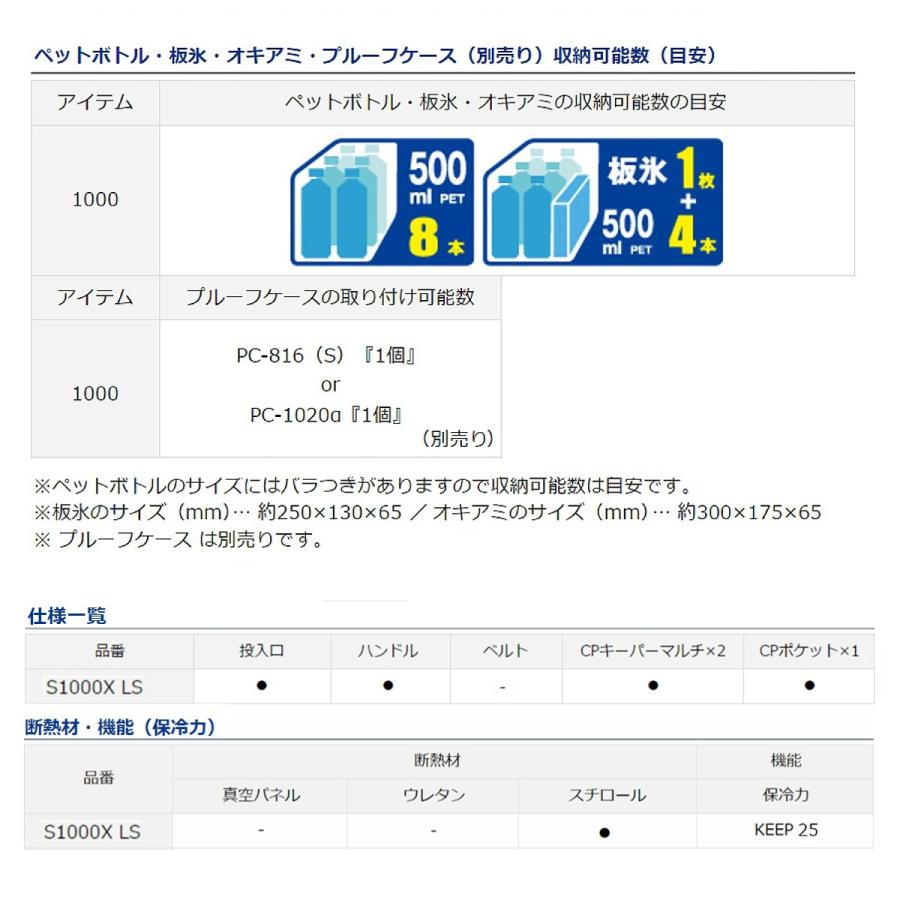 数量は多 ダイワ クールラインa S 1000x Ls ネイビー クーラーボックス 時間指定不可 Www Muslimaidusa Org