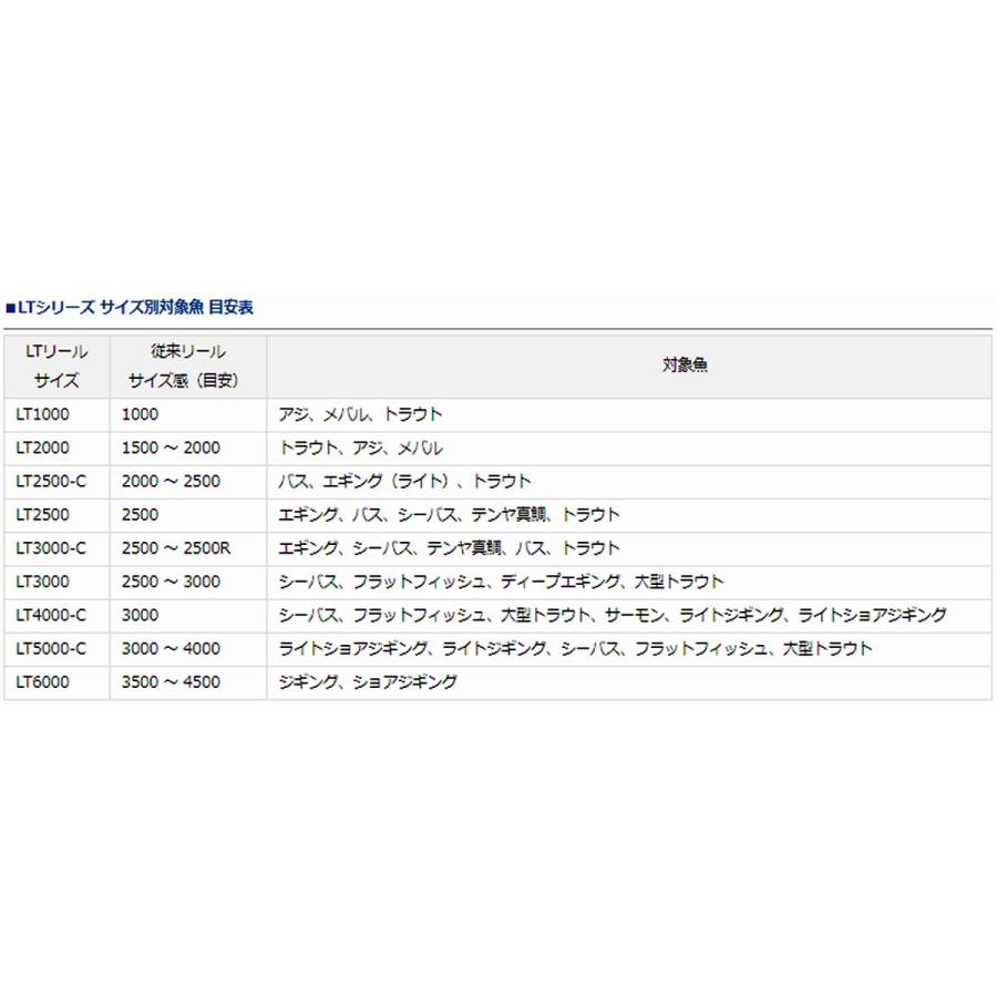 ダイワ スピニングリール レグザ LT4000D-CXH|point-i|03