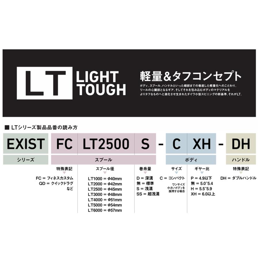 DAIWA（ダイワ） スピニングリール クレスト LT3000-CXH [2020年モデル