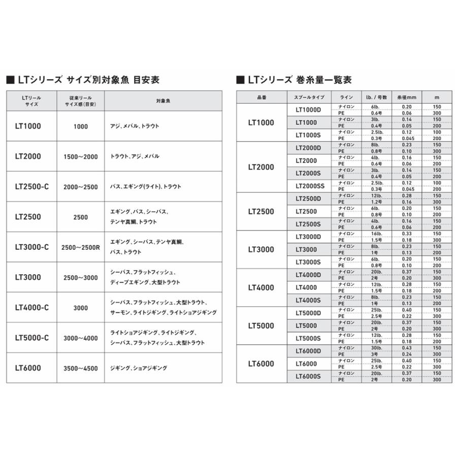 DAIWA（ダイワ） スピニングリール クレスト LT3000-CXH [2020年モデル