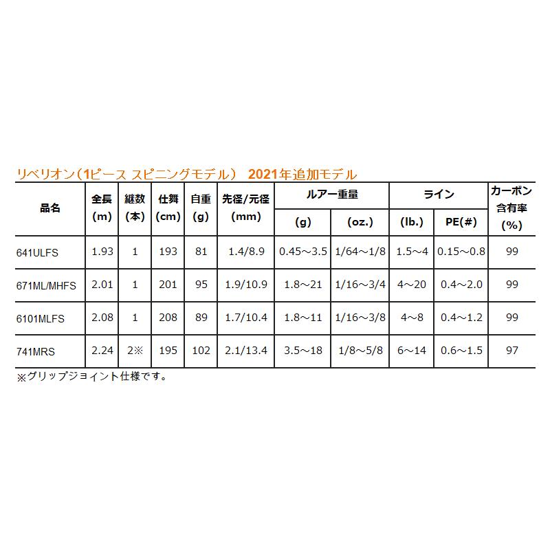 DAIWA REBELLION 6101MLFS スロッド スピニングロッド ケース付 ダイワ リベリオン 訳あり】ダイワ リベリオン 6101MLFS 2021モデル (スピニング1ピース