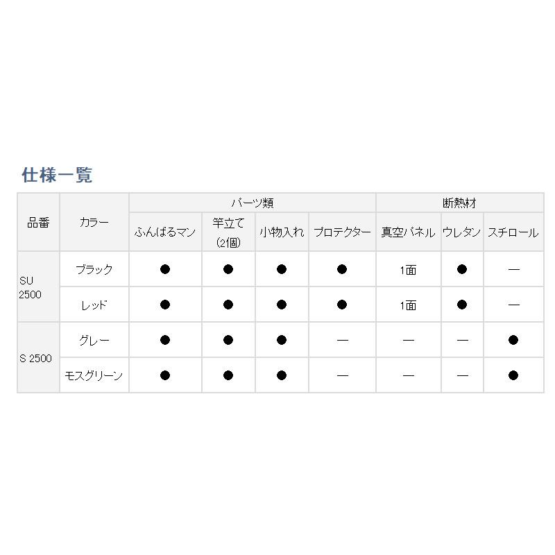 DAIWA（ダイワ） 【現品限り】 クーラーボックス クールラインα SU