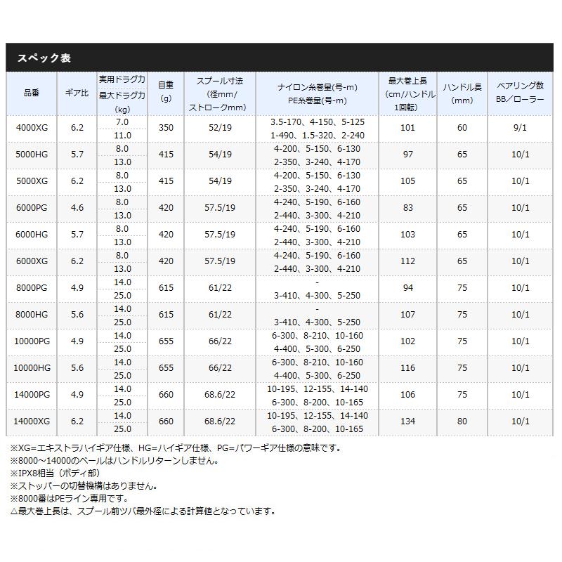 シマノ（SHIMANO） スピニングリール ツインパワー SW 5000XG 21年