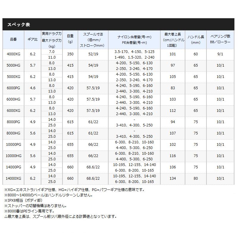 シマノ ツインパワー 【2021秋冬新作】 SW 10000HG 2021年モデル