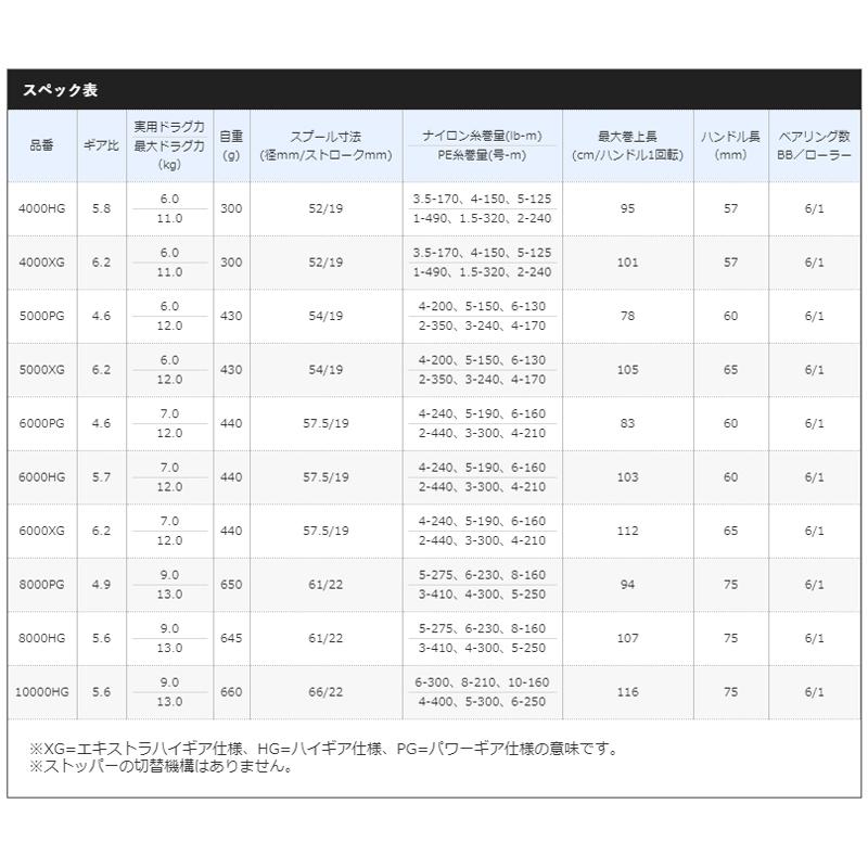スピニングリール　ストラディックSW8000HG 使用一回のみ シマノ（SHIMANO） 【アウトレット】 スピニングリール ストラディック