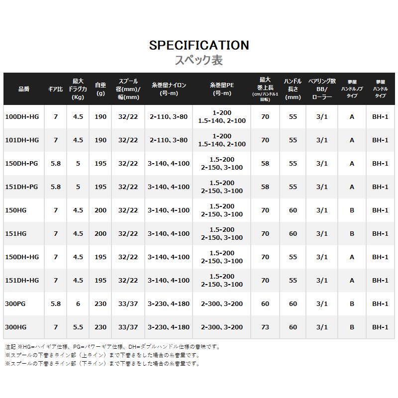 シマノ（SHIMANO） 船リール バルケッタ 150HG 右ハンドル 船 両軸