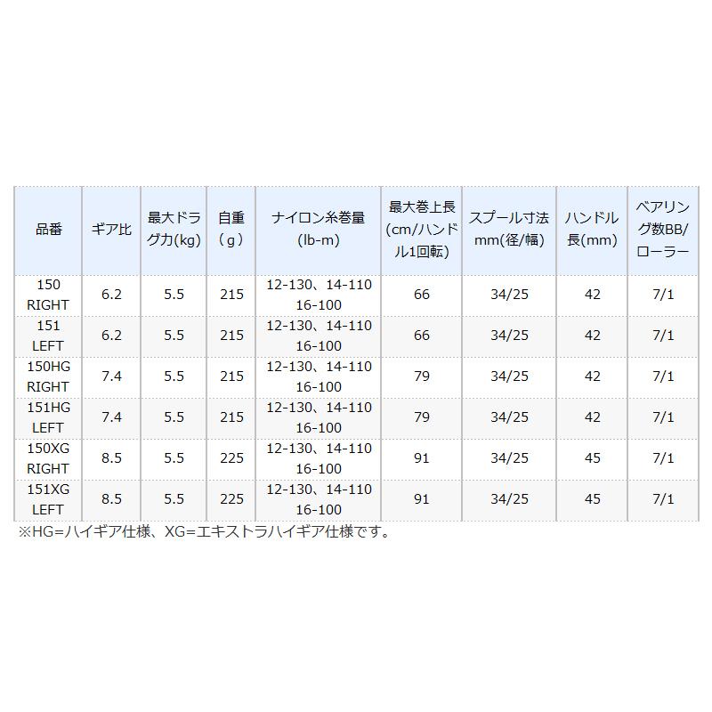 最新作限定SALE シマノ スコーピオンDC 150XG RIGHT(右) (ベイトリール