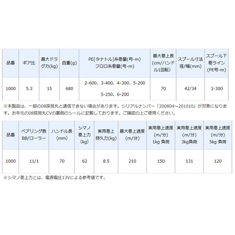 シマノ 電動リール フォースマスター 1000 (電動リール) [2021年モデル]｜point-i｜02