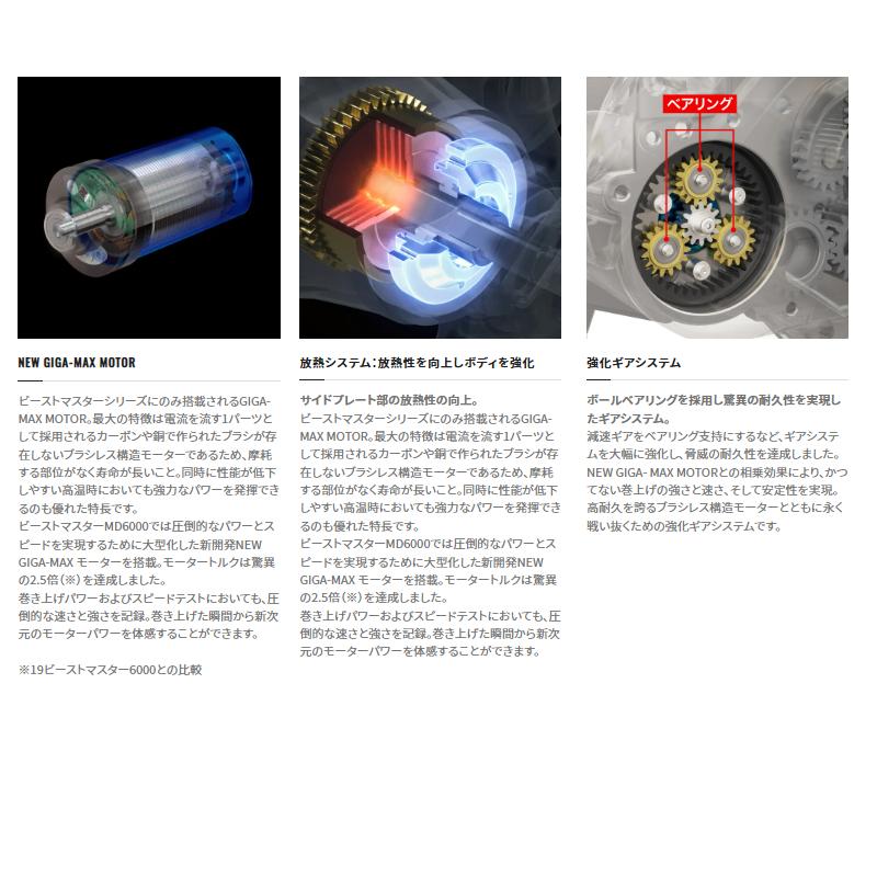 シマノ（SHIMANO） 電動リール ビーストマスター MD 6000 22年モデル