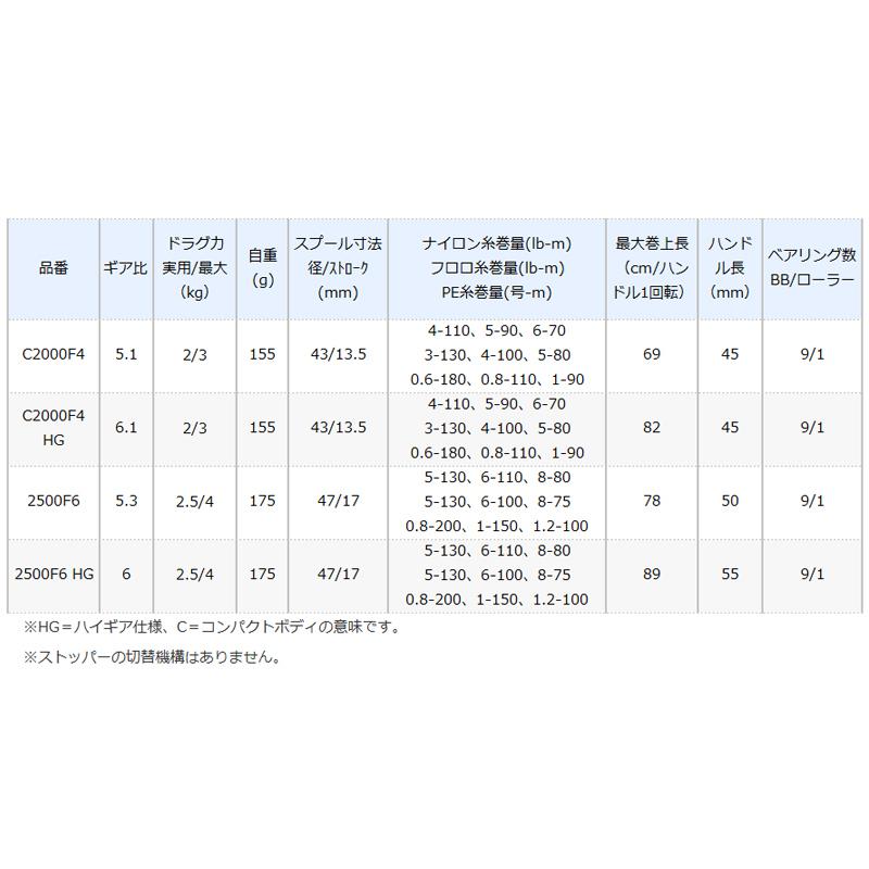 シマノ コンプレックスxr C00 F4 Hg 21年モデル 釣具のポイント 通販 Paypayモール