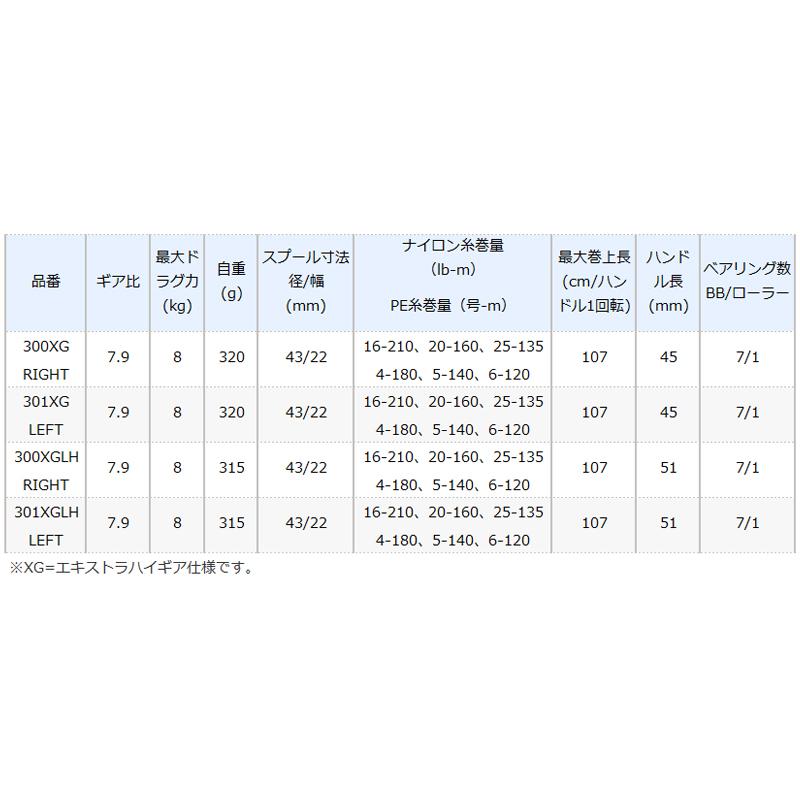 大人気のシマノ ベイトリール スコーピオンMD (ベイトリール) RIGHT(右