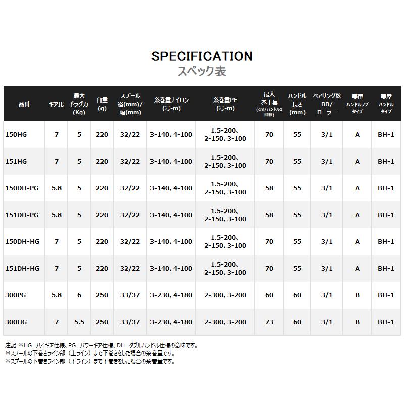 シマノ（SHIMANO） 船リール バルケッタ BB 300PG 右ハンドル 船 両軸