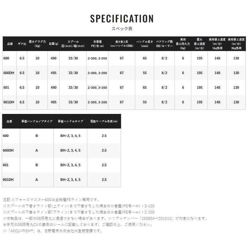 シマノ（SHIMANO） 電動リール フォースマスター 600 右ハンドル 23年