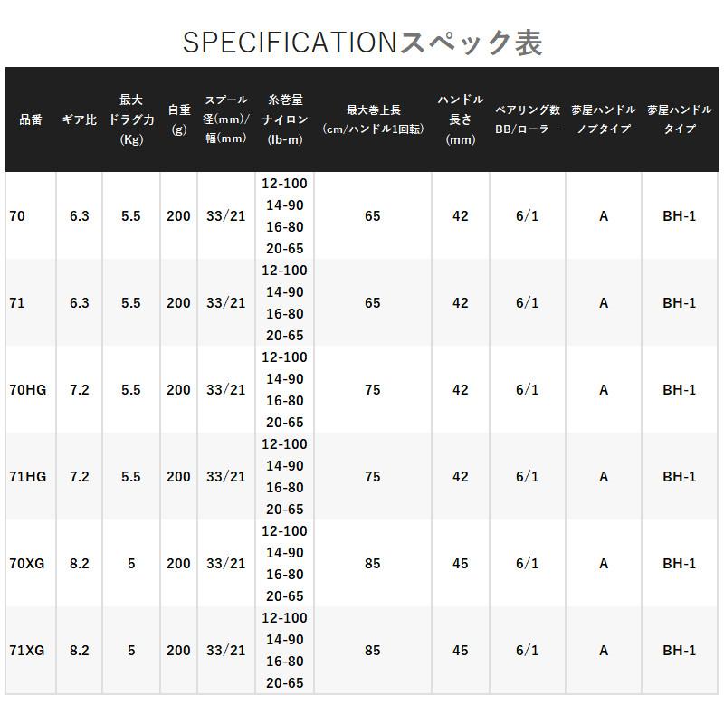 シマノ ベイトリール SLX DC 70XG 右ハンドル 23年モデル ベイトリール_7