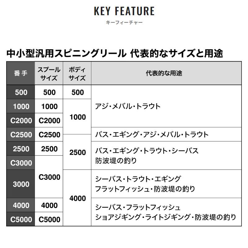 シマノ スピニングリール セドナ C5000XG 23年モデル スピニングリール｜point-i｜03
