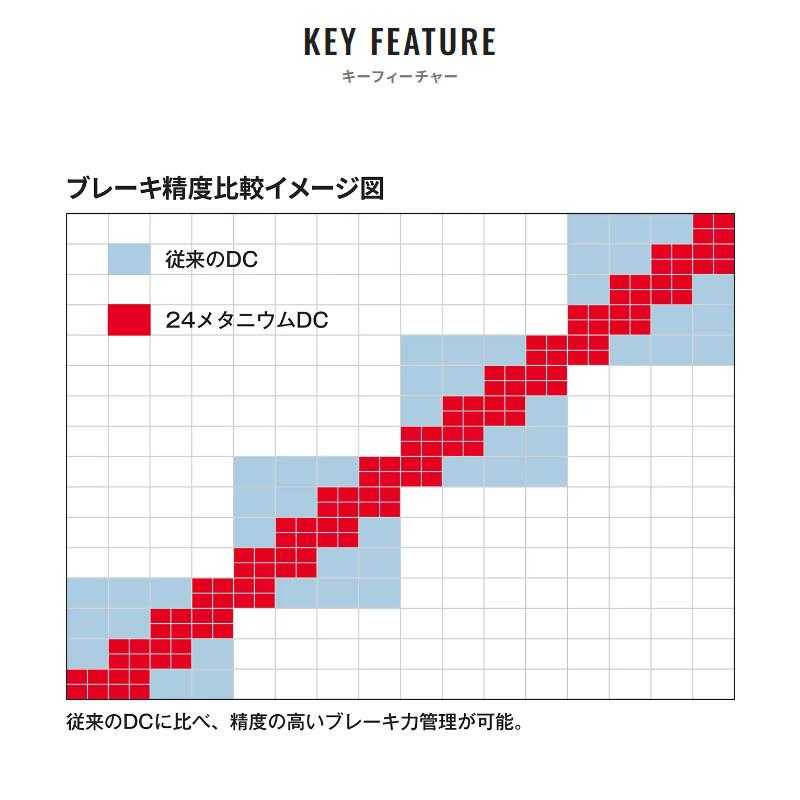 シマノ（SHIMANO） ベイトリール メタニウム DC 71XG 左ハンドル 24年