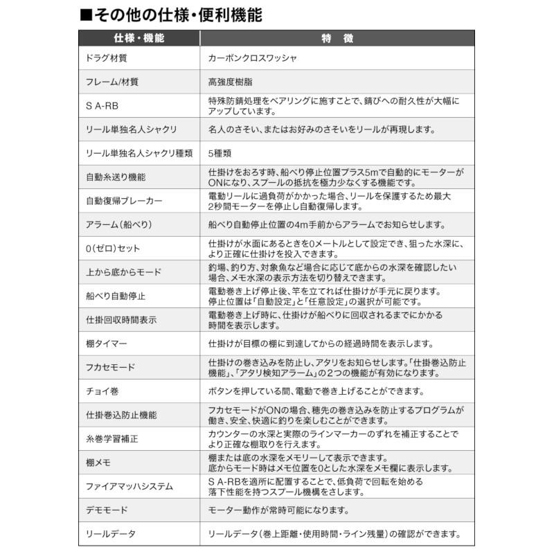 シマノ（SHIMANO） 電動リール プレイズ 3000 24年モデル 電動リール