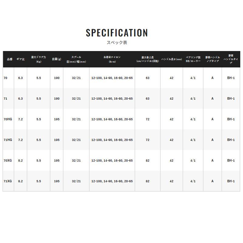 シマノ ベイトリール SLX 71XG 左ハンドル 24年モデル ベイトリール
