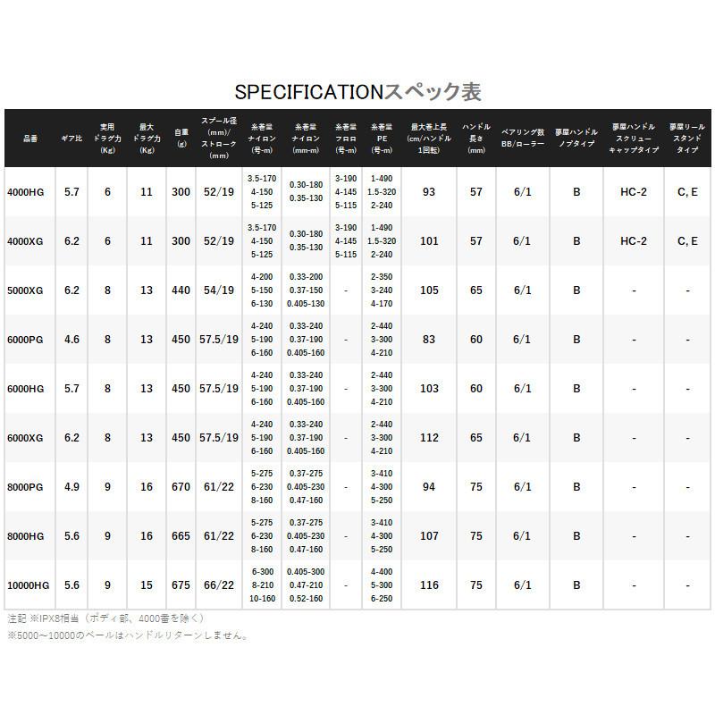 シマノ（SHIMANO） スピニングリール ストラディック SW 4000XG 24年
