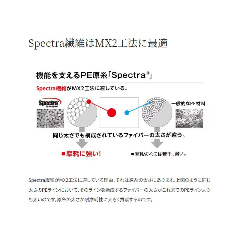 シマノ（SHIMANO） ハードブル 8+ 200m 3号 フレッシュグリーン LD