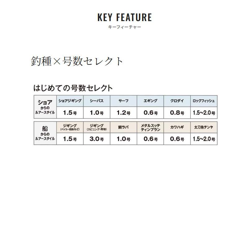 シマノ（SHIMANO） 【現品限り】 BBブレイド 300m 1.5号 10m×5カラー