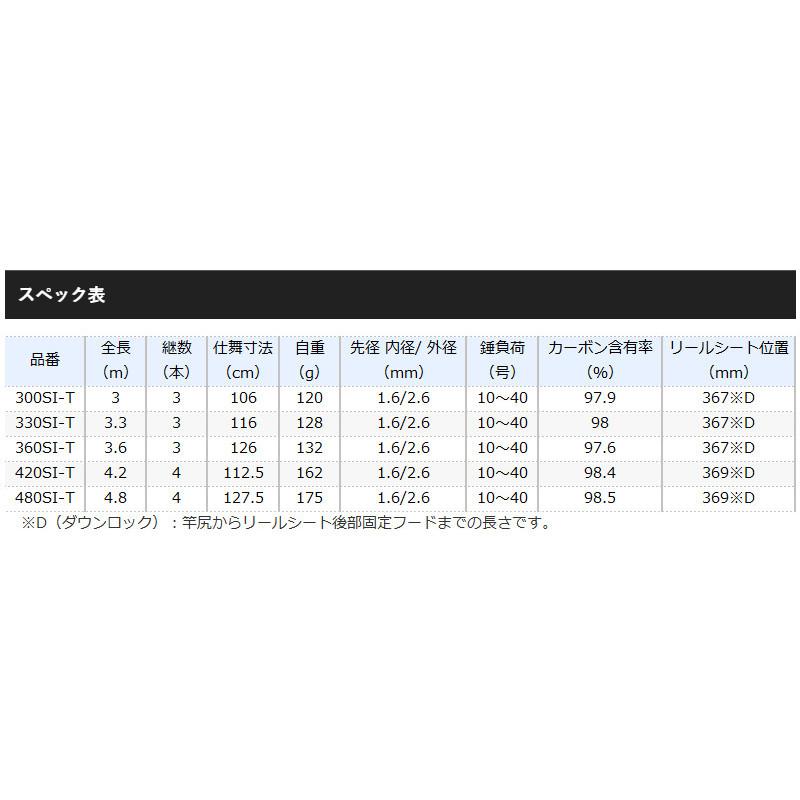 シマノ（SHIMANO） 船竿 早潮 瀬戸内メバル 360SI-T [2020年モデル