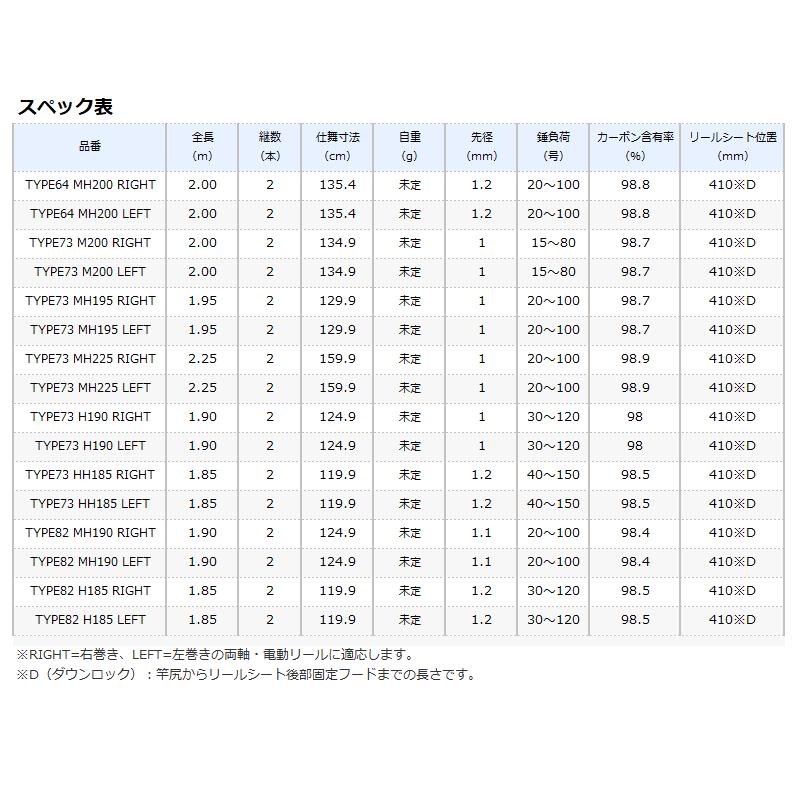 シマノ 船竿 ライトゲーム エクスチューン TYPE64 MH200 RIGHT [2021年モデル]【大型商品】【同梱不可】【他商品同時注文不可】｜point-i｜02