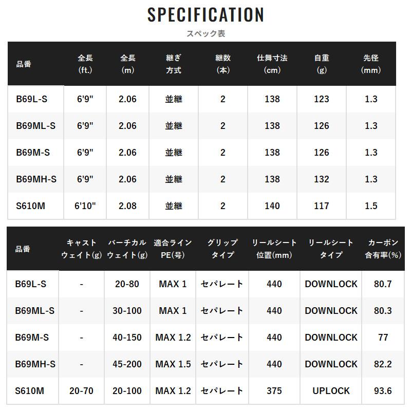 シマノ（SHIMANO） タイラバロッド 炎月TT B69M-S 22年モデル【大型