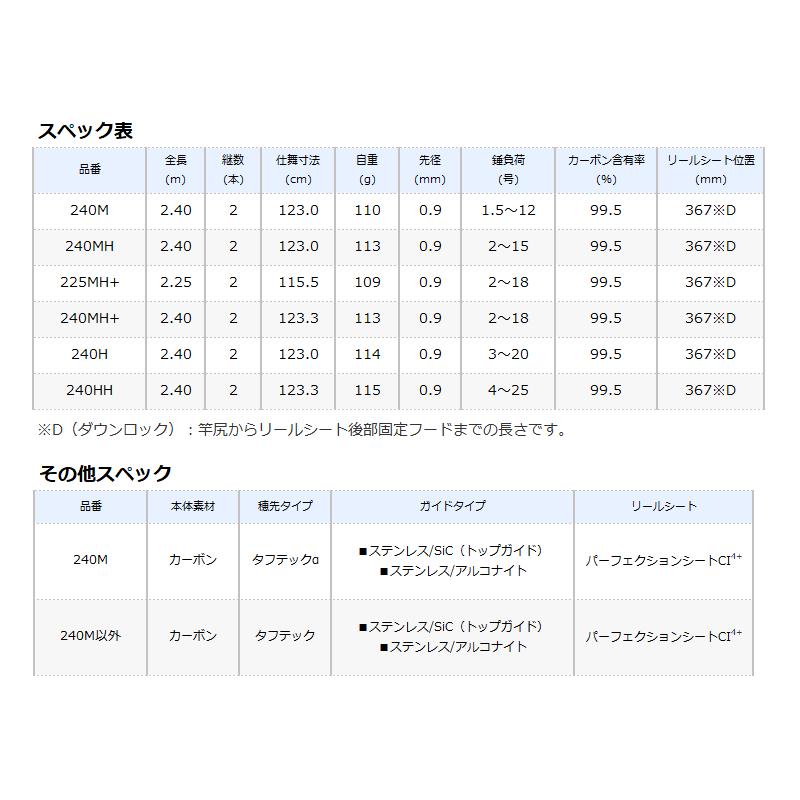 シマノ（SHIMANO） 船竿 炎月 エンゲツ SS 一つテンヤマダイ 240MH+