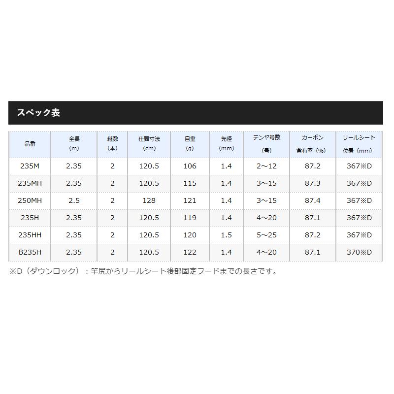 シマノ 船竿 炎月 BB 一つテンヤマダイ 235H [2020年モデル] 【公式通販】