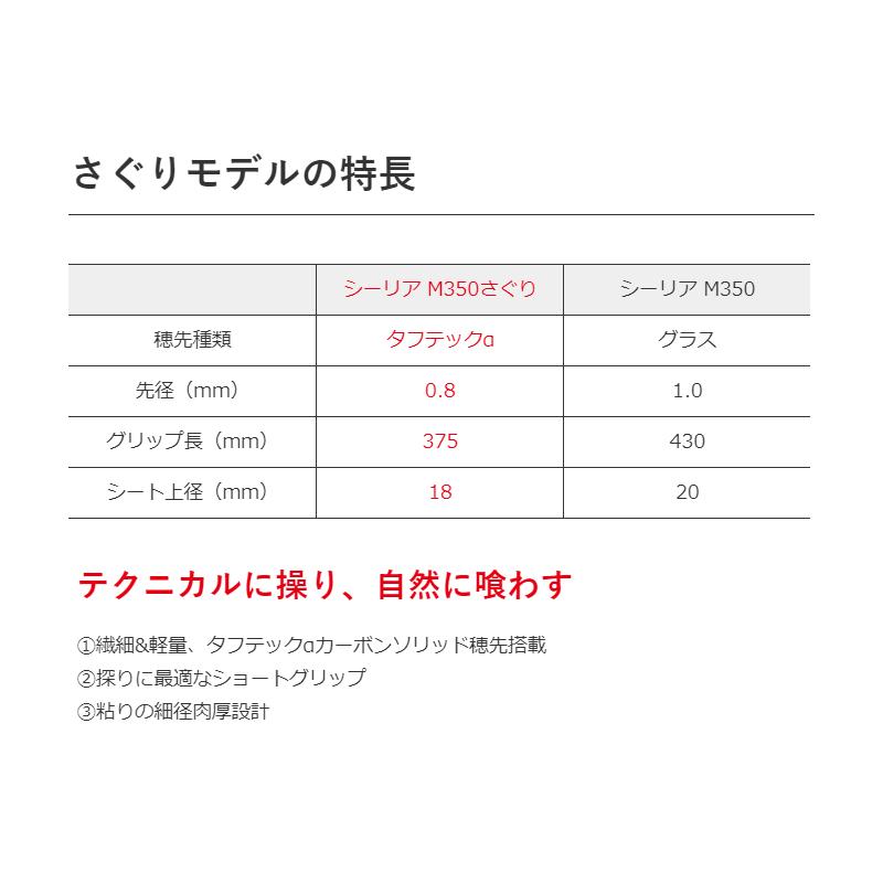 シマノ（SHIMANO） シーリア 海上釣堀 M350さぐり [2020年追加モデル