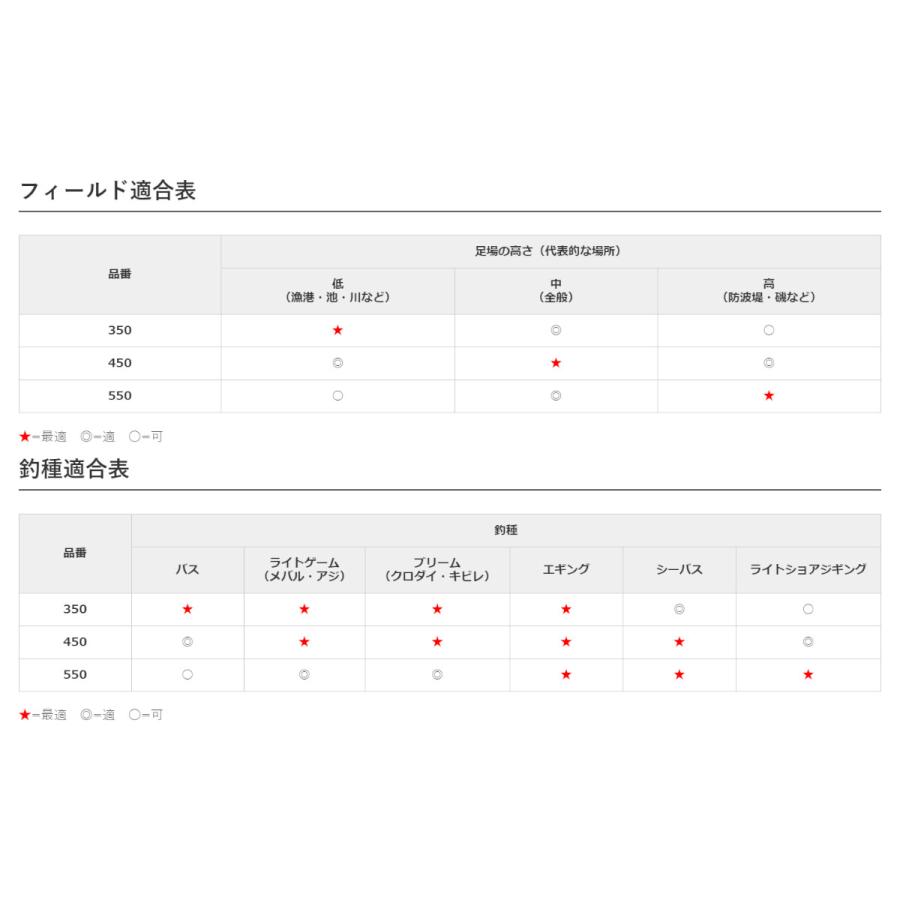 シマノ ランディングシャフト Gフリー 450 [2020年モデル] | シマノ | 01