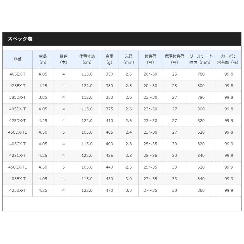 シマノ（SHIMANO） 【現品限り】 投竿 サーフリーダー (振出) 425BX-T