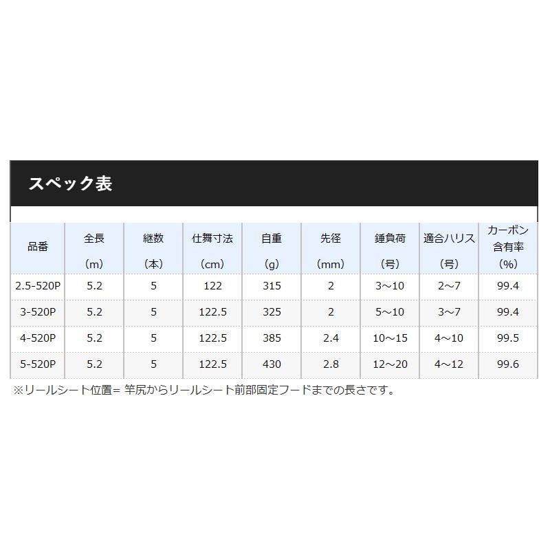 シマノ（SHIMANO） 磯竿 ブルズアイ 遠投 4-520P [20年モデル] : 釣具