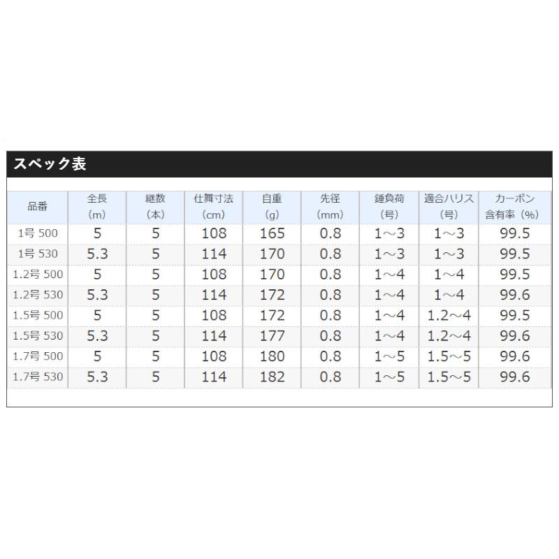 シマノ（SHIMANO） 【現品限り】 磯竿 ライアーム 1.7号 530 [2020年