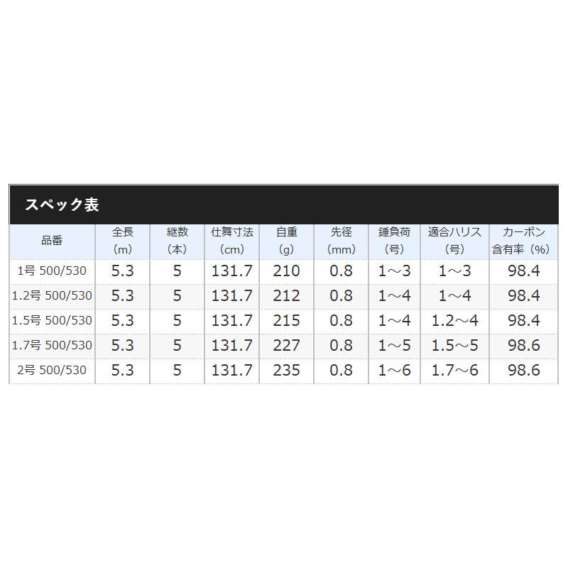 シマノ 磯竿 BB-X スペシャル SZ III 1.5号 500/530 [2020年モデル