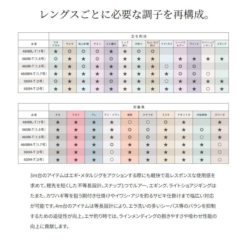 シマノ ボーダレスBB 360H-T 23年モデル : 釣具のポイント - 通販