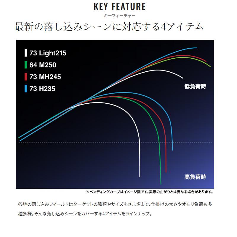 シマノ（SHIMANO） 船竿 リアランサー 落し込み 73MH245 24年モデル