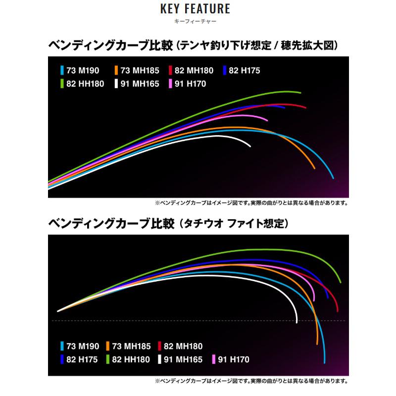 SABERMASTER XR テンヤ太刀魚 73MH185 7:3調子 【公式ショッピングサイト】