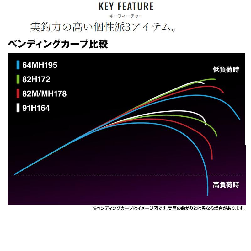 シマノ（SHIMANO） 船竿 24 サーベルマスター エクスチューン テンヤ