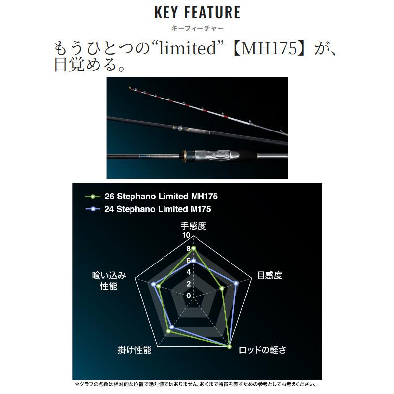 シマノ（SHIMANO） 【7月入荷予定/ご予約受付中！】シマノ 船竿 24