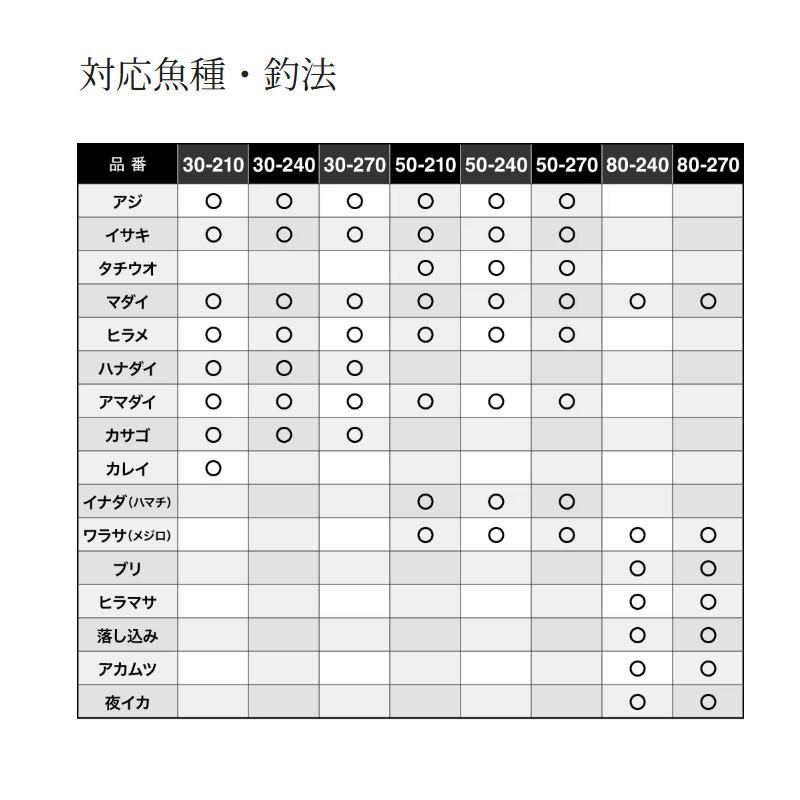シマノ（SHIMANO） 【9月入荷予定/ご予約受付中！】シマノ 船竿 26 海