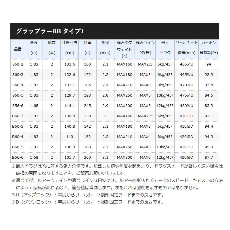 シマノ（SHIMANO） ジギングロッド グラップラー BB タイプJ B60-5